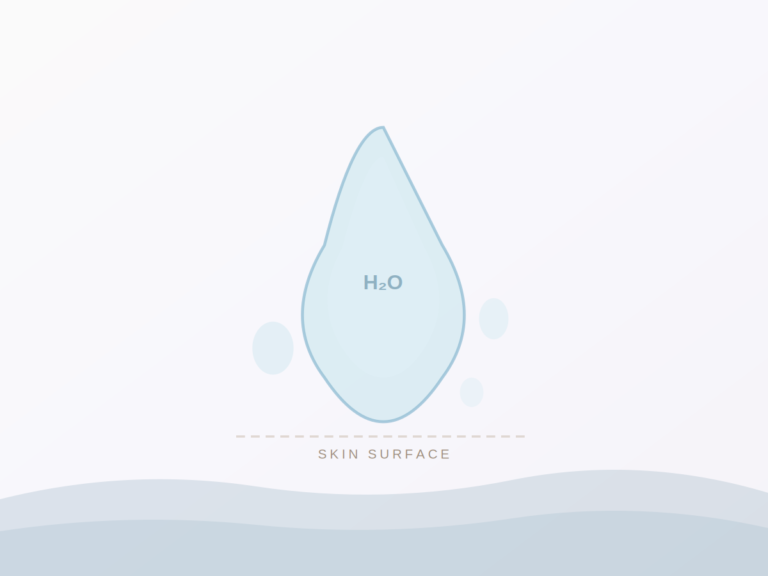 Hyaluronic Acid